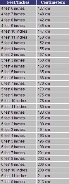 173cm in inches|what's 173 cm in height.